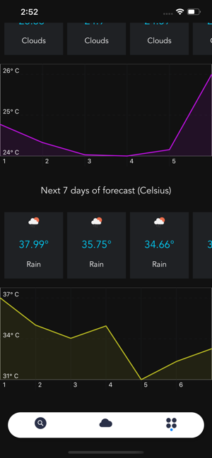 Cloudy - Weather forecast.(圖4)-速報App