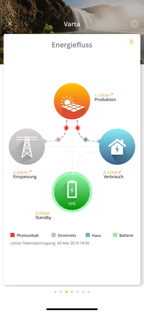 Solar-Log WEB Enerest™ 3