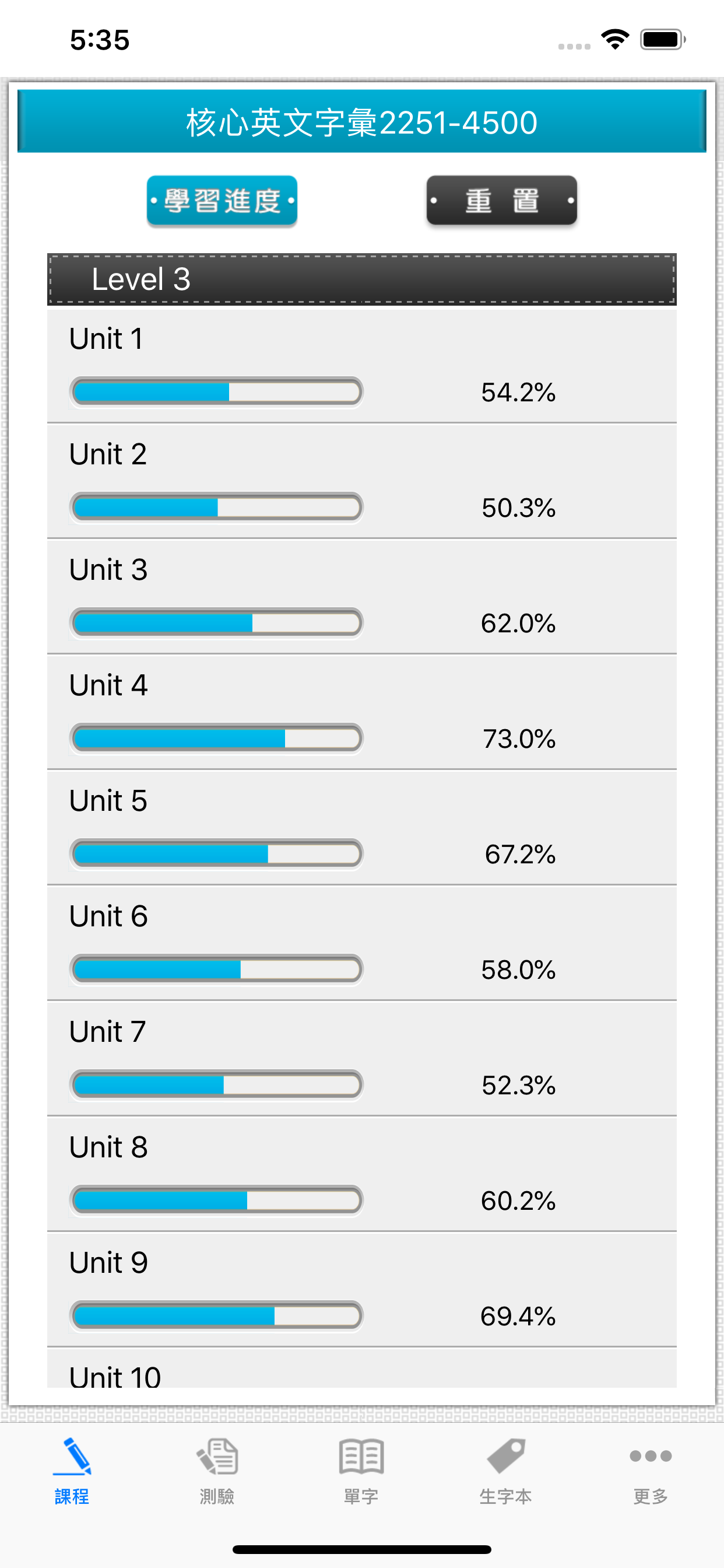 常春藤核心英文字彙