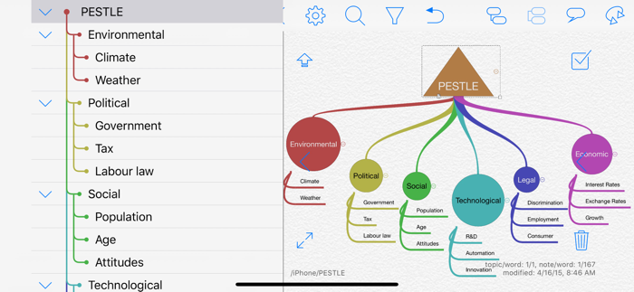 iThoughts2go - Mind Map
