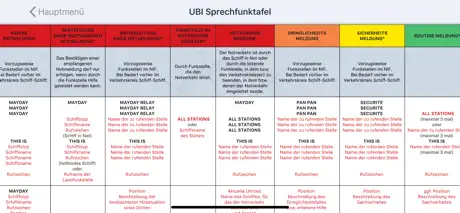 SRC LRC UBI