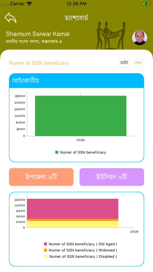 #6. My Constituency (iOS) 由: Access to Information Programme