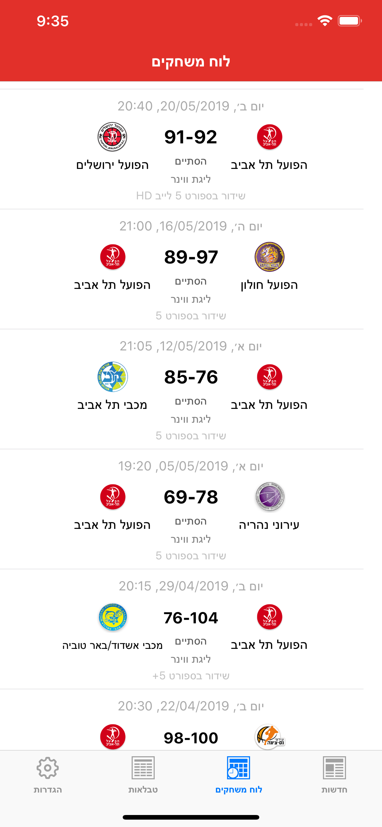 הגופייה האדומה