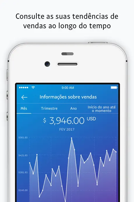 PayPal Business