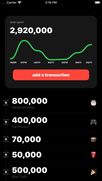7days - Manage daily expenses