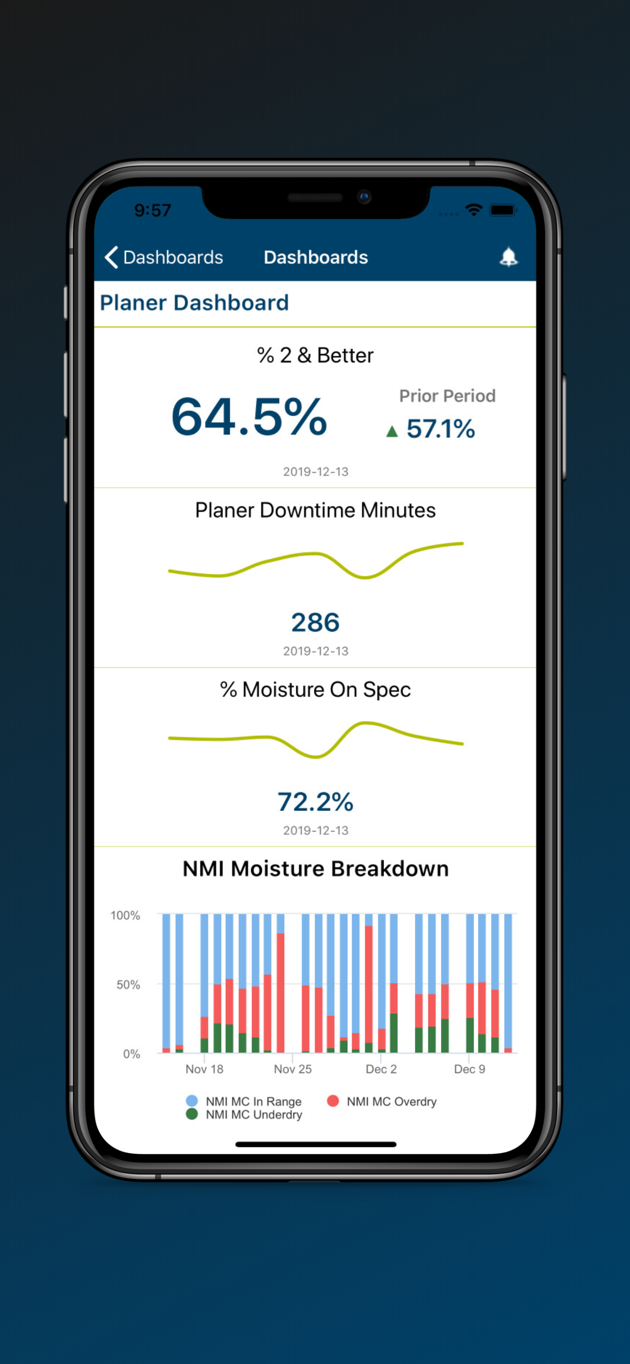 incite mobile by inprove screenshot 3