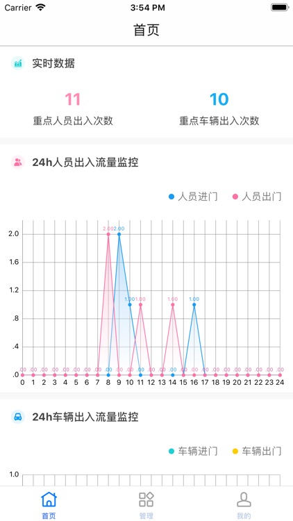 智慧平安社区-物业端