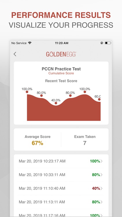 PCCN Practice Test- Nurse Prep screenshot-3