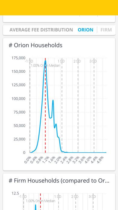 Orion Trends screenshot 3