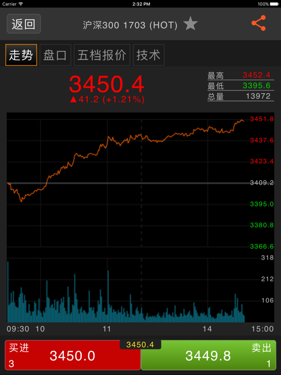 Screenshot #5 pour 浙商期货推手