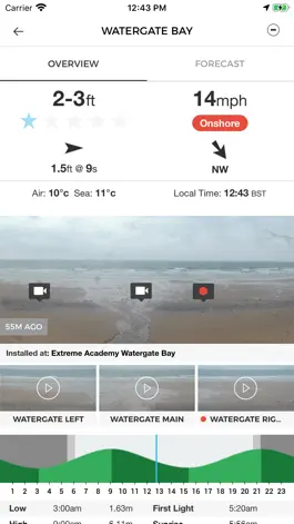 Game screenshot MSW Surf Forecast apk