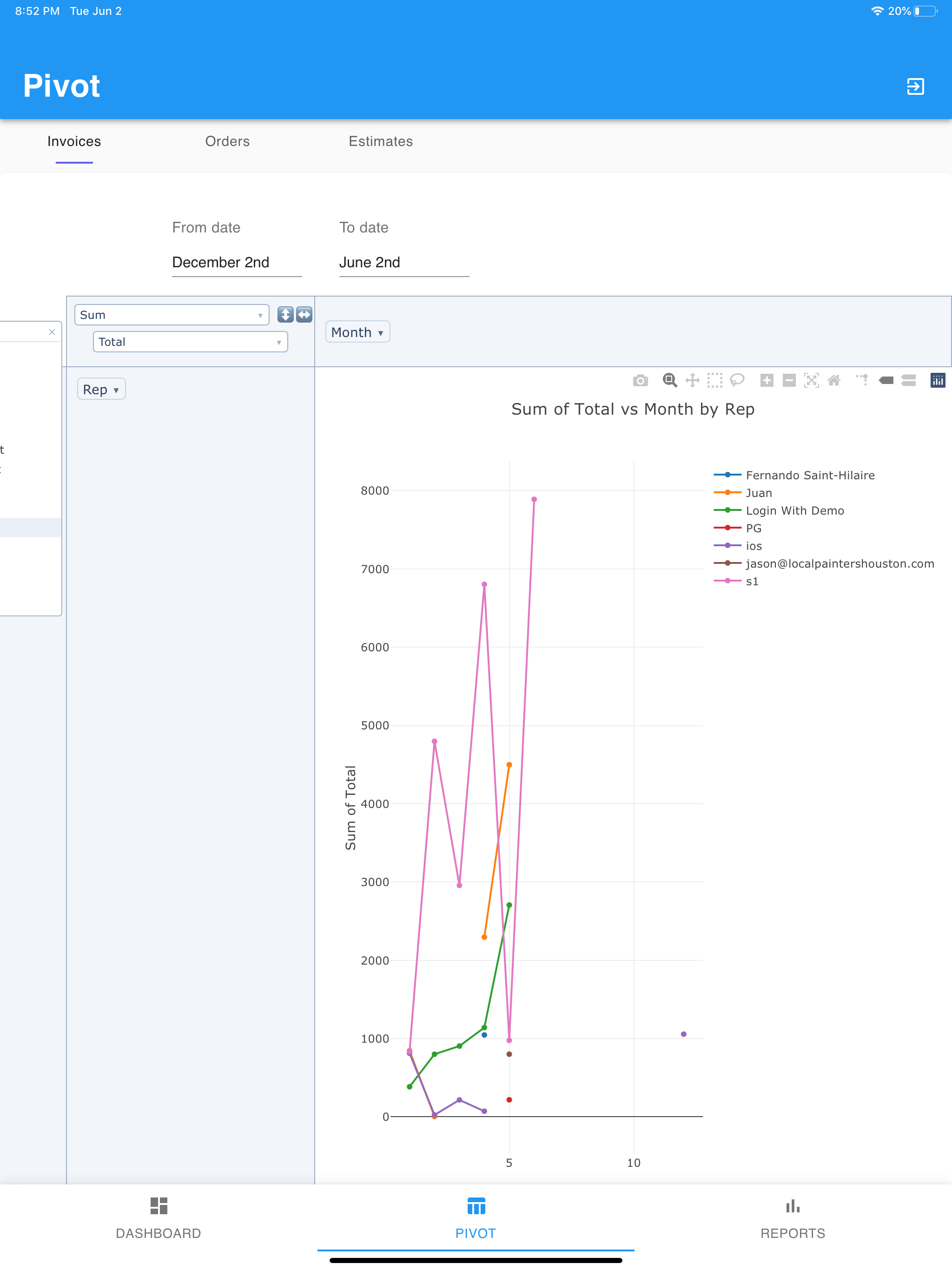 Sales Analytics screenshot 13