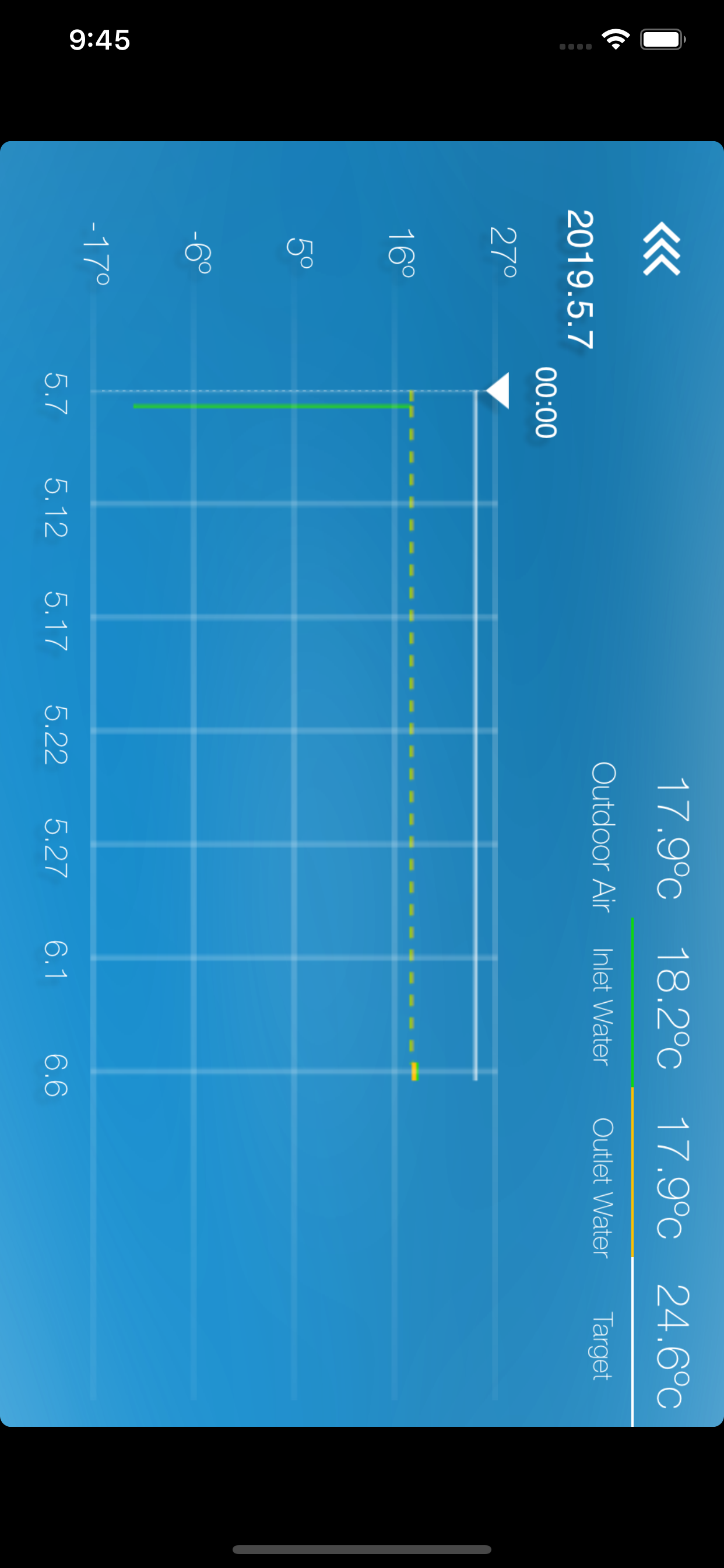 Smart Temp Inverter