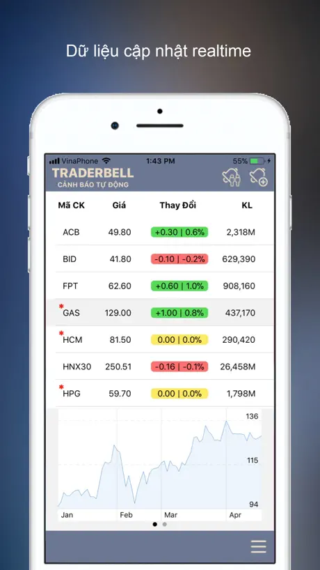 TraderBell