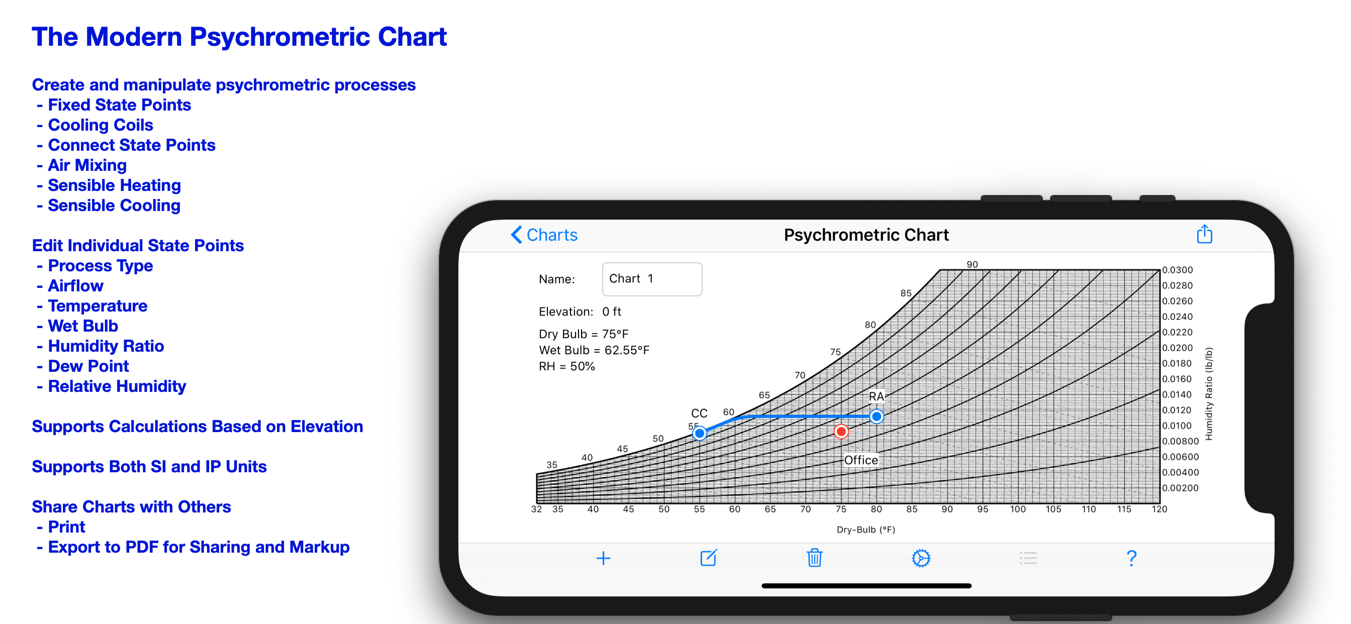 Psychrometric Chart