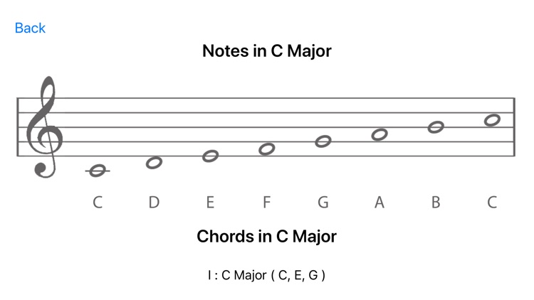 Uke Scale Essentials screenshot-3
