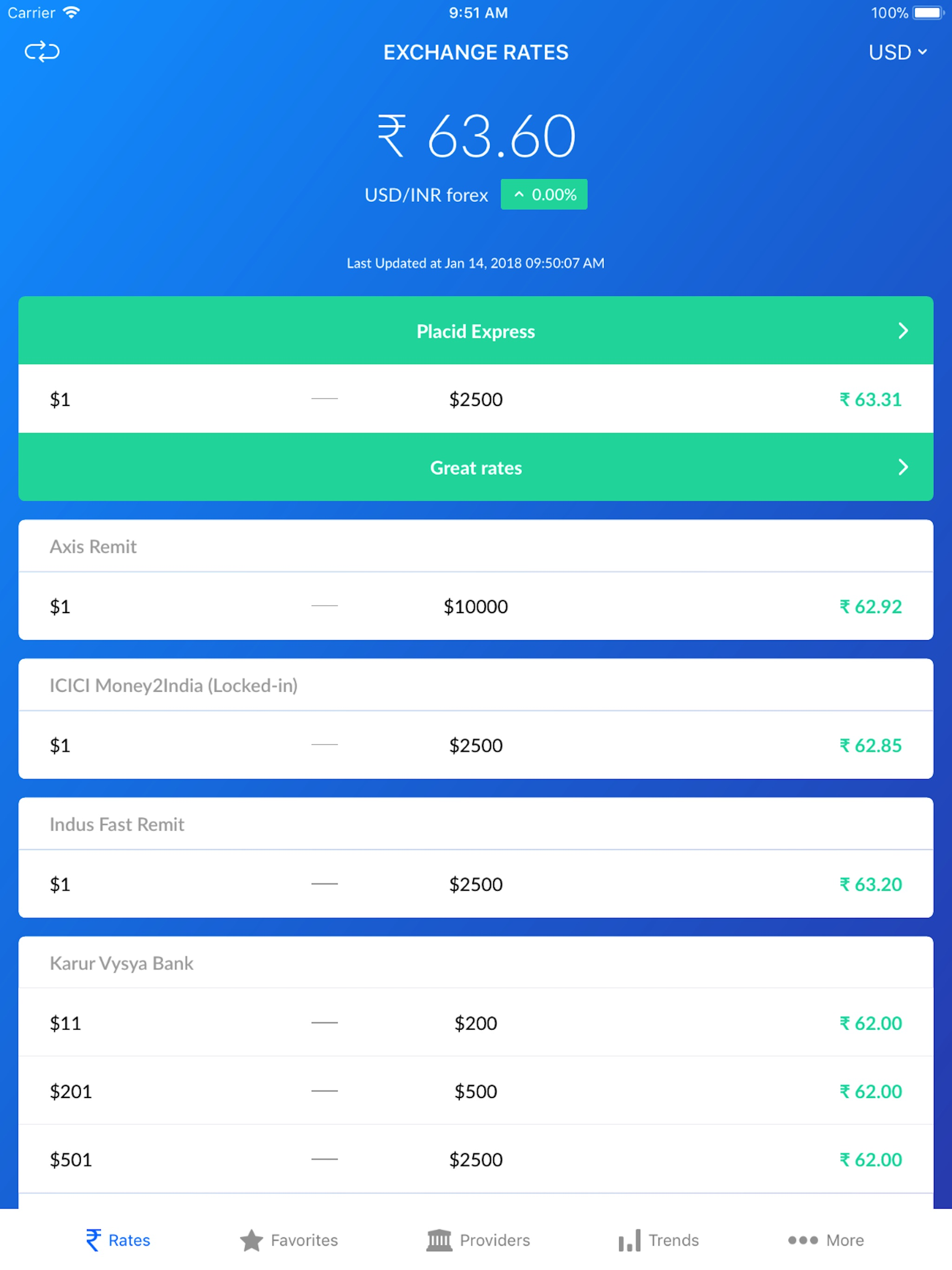 Rupee Exchange Rates & Trend screenshot 5