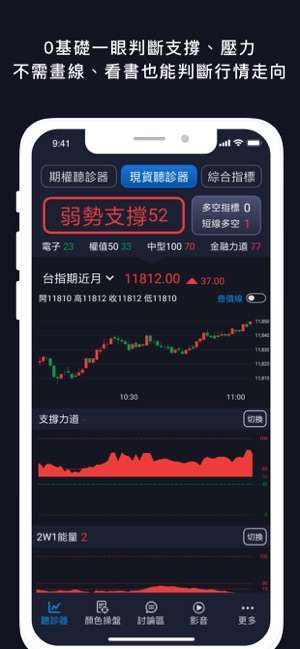 期權先生-多空聽診器(圖3)-速報App