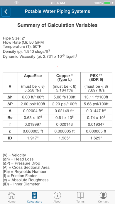 IPEX AquaRise Application Screenshot