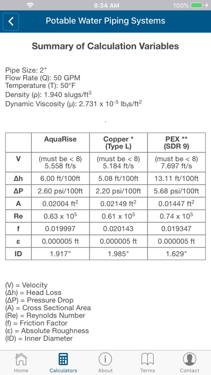 IPEX AquaRise Application