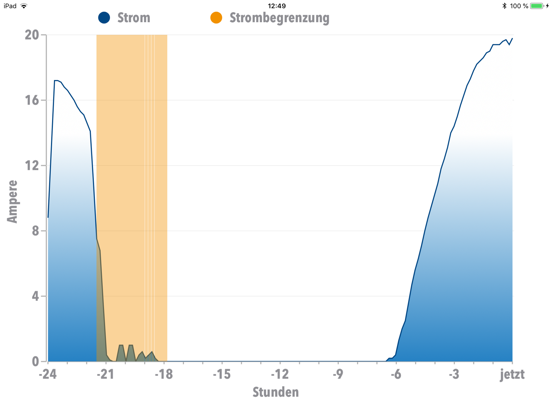 Screenshot #6 pour Votronic Energy Monitor