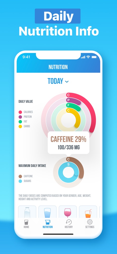Water Reminder - Daily Tracker - Users gain daily nutrition insights through a radial chart visualizing key values like calories and proteins, alongside a detailed breakdown of caffeine and sugar intake.