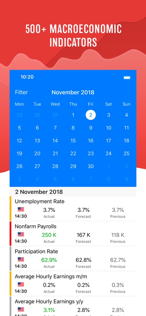 Tradays Forex Calendar - Explore the app's intuitive calendar interface for November 2018, which clearly lists over 500 macroeconomic indicators with their actual, forecast, and previous values for instant review.