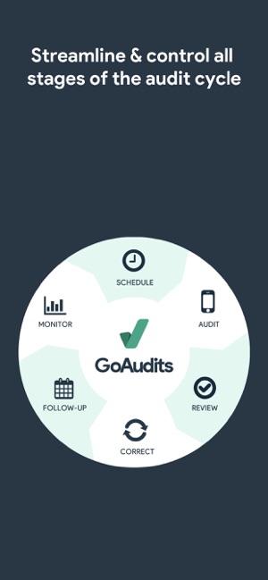 GoAudits Inspection & Auditing(圖7)-速報App