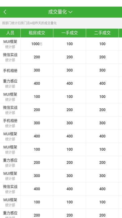 Screenshot #2 pour SF企业版
