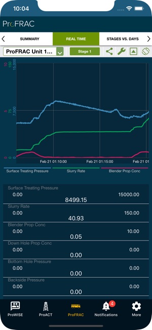 ProMPT: ProWISE ProACT ProFRAC(圖9)-速報App
