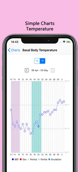 Game screenshot Fertility & Period Tracker Pro hack