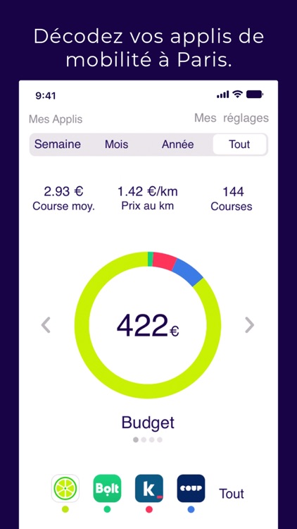 Purple : Mobilité + Data