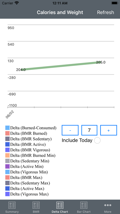 Screenshot #2 pour Health View Delta