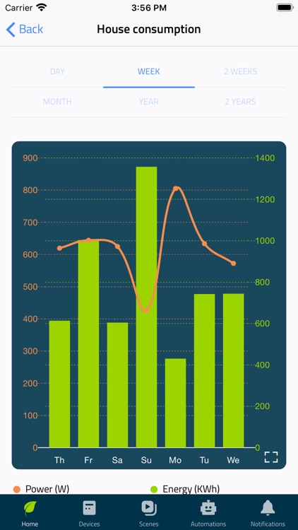 MyVirtuoso Home screenshot-3