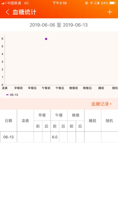优医糖 - 动态血糖监测
