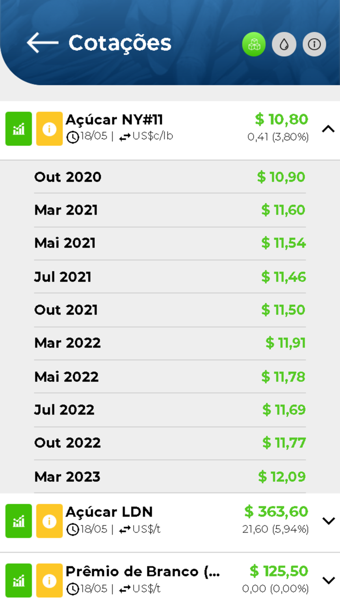 AgriTrade – Açúcar e Etanol
