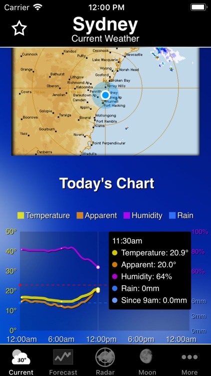 Australia Weather Information