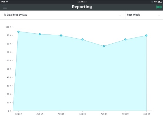 Table Tracker iPad screenshot 4 - Business app