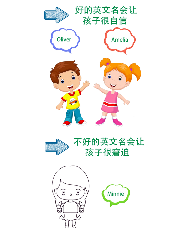 完美英文名-英文名起名软件