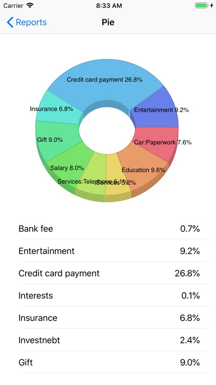 Finance+ screenshot-3