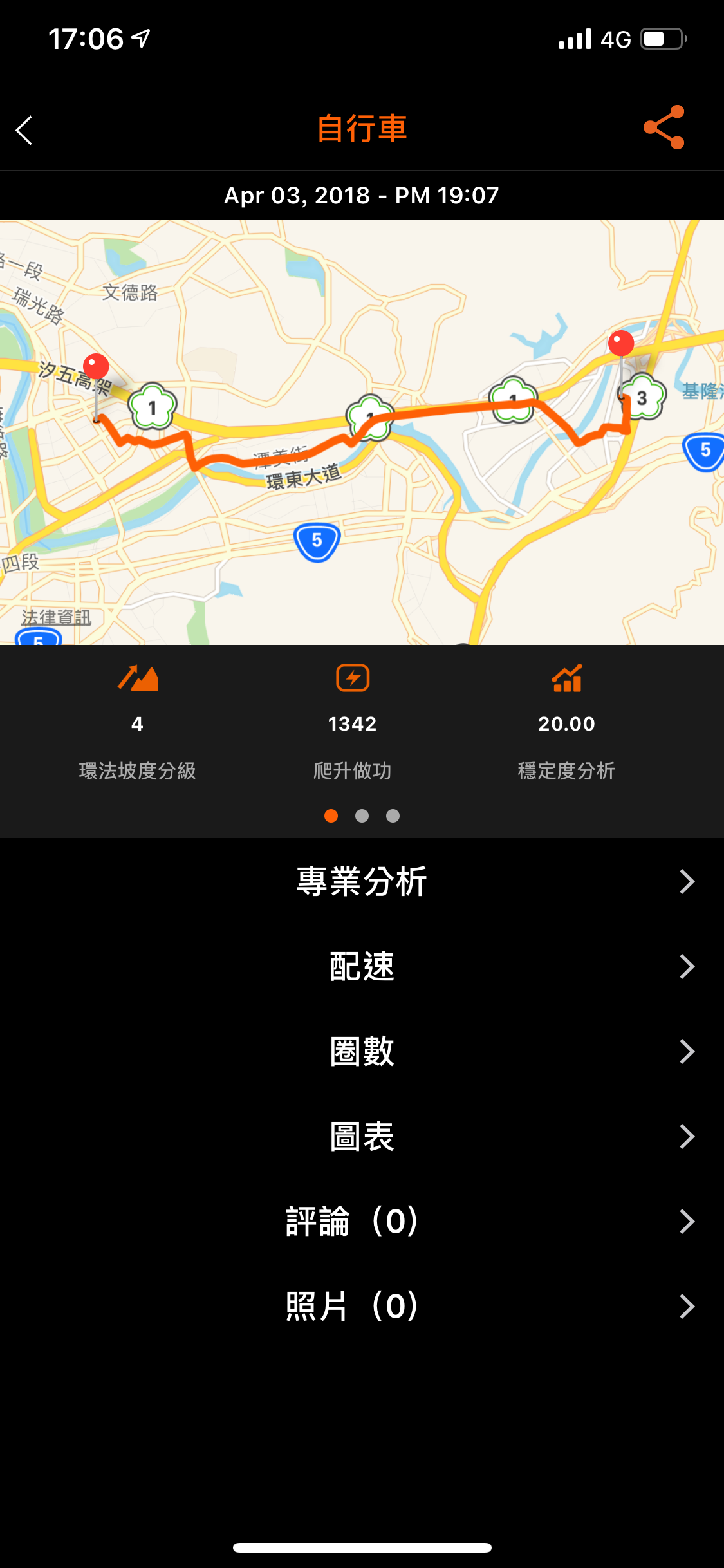 GOLiFE Fit
