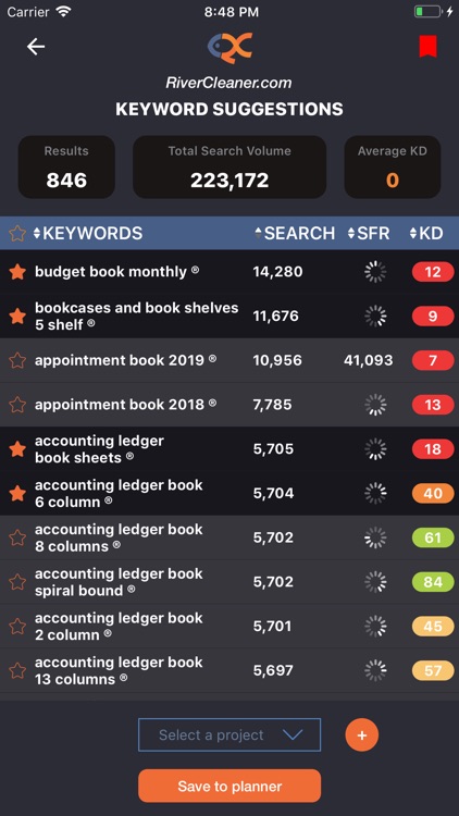 River Cleaner Keywords