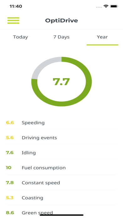 WEBFLEET Logbook Screenshot