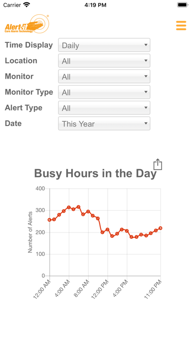 Screenshot #1 pour My Alert-iT Data