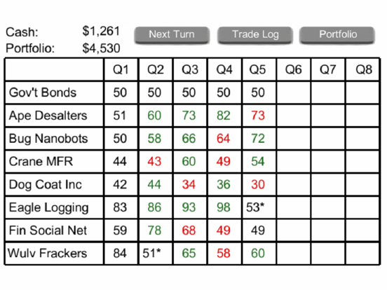 Screenshot #4 pour Stock-Market-101