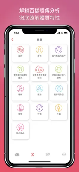 Game screenshot Lin App 基因檢測 hack