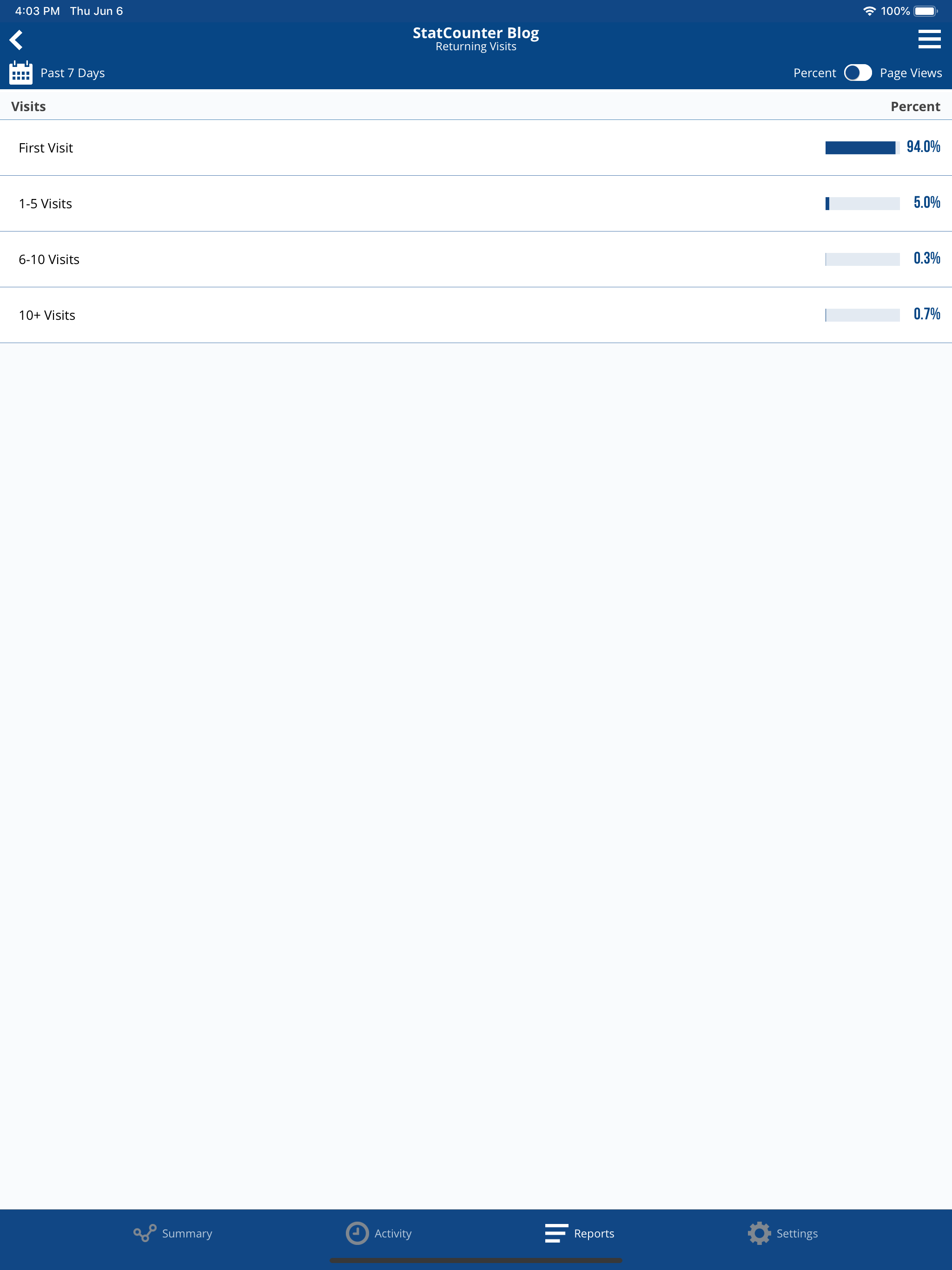 Statcounter