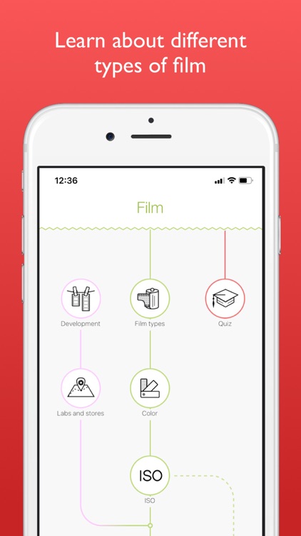 #filmphotography screenshot-2