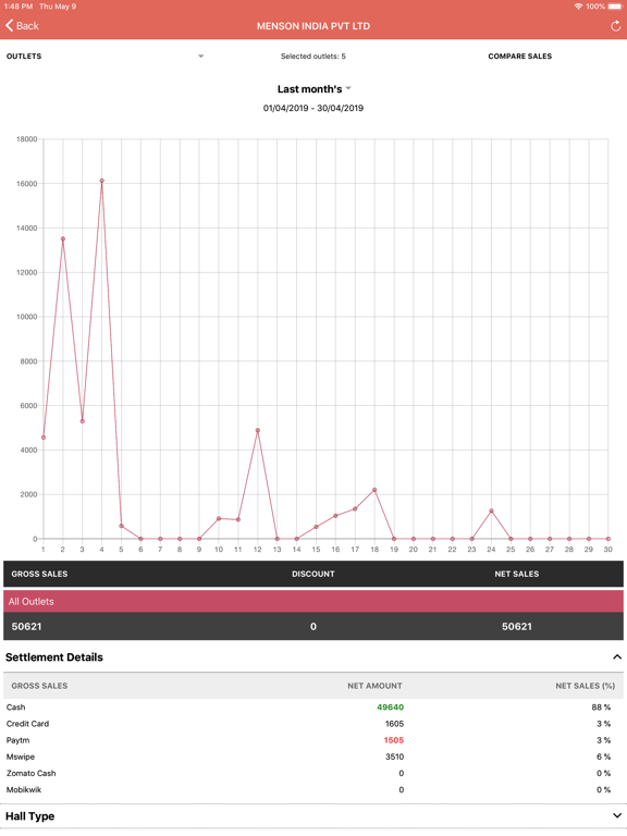 PoketPOS Dashboard screenshot 2