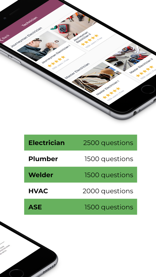 #2. Technician Exam TruePrep Test (iOS) Podle: Dung Nguyen